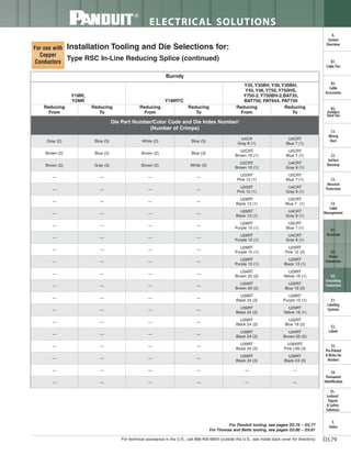 Panduit Cable Ties, Enclosures, Electrical Safety, Identification, Heat Shrink & Wiring Duct 