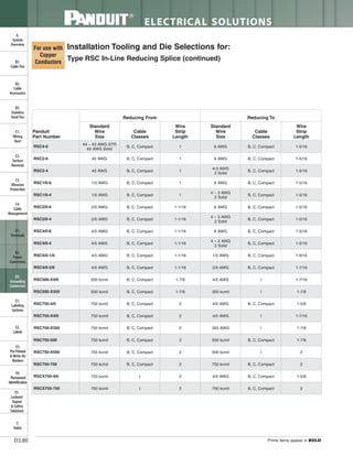 Panduit Cable Ties, Enclosures, Electrical Safety, Identification, Heat Shrink & Wiring Duct 
