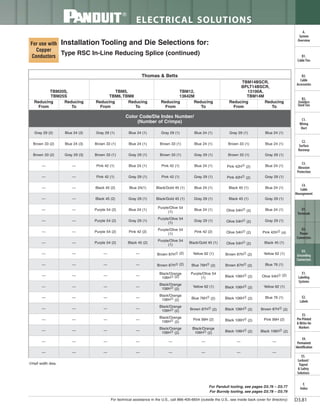 Panduit Cable Ties, Enclosures, Electrical Safety, Identification, Heat Shrink & Wiring Duct 