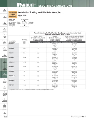 Panduit Cable Ties, Enclosures, Electrical Safety, Identification, Heat Shrink & Wiring Duct 