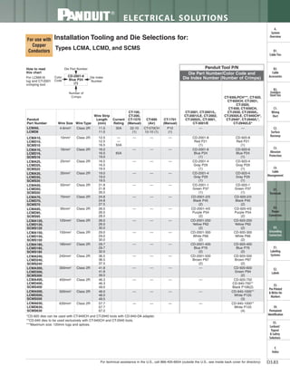 Panduit Cable Ties, Enclosures, Electrical Safety, Identification, Heat Shrink & Wiring Duct 