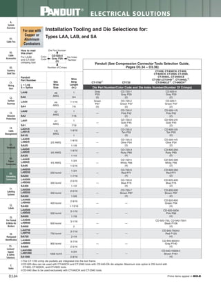 Panduit Cable Ties, Enclosures, Electrical Safety, Identification, Heat Shrink & Wiring Duct 