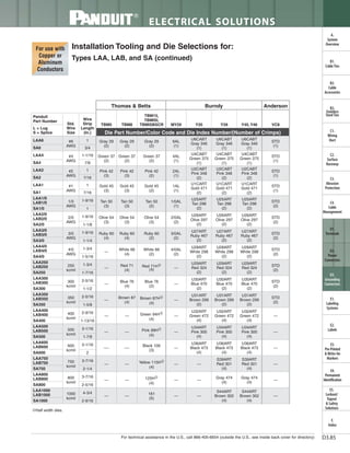 Panduit Cable Ties, Enclosures, Electrical Safety, Identification, Heat Shrink & Wiring Duct 