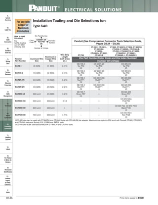 Panduit Cable Ties, Enclosures, Electrical Safety, Identification, Heat Shrink & Wiring Duct 