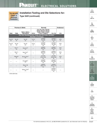 Panduit Cable Ties, Enclosures, Electrical Safety, Identification, Heat Shrink & Wiring Duct 