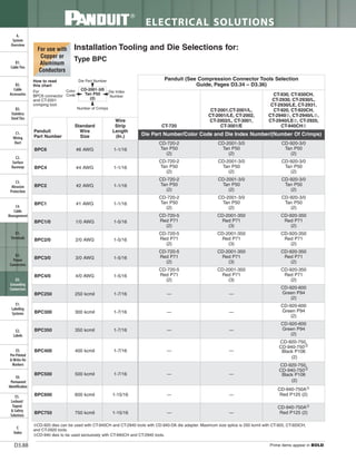Panduit Cable Ties, Enclosures, Electrical Safety, Identification, Heat Shrink & Wiring Duct 