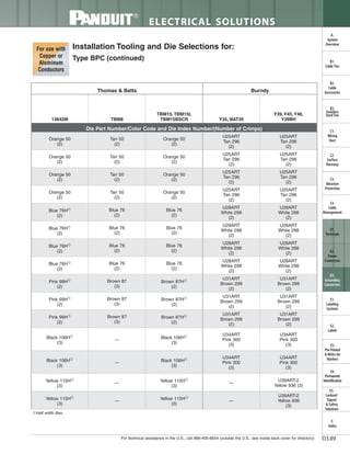 Panduit Cable Ties, Enclosures, Electrical Safety, Identification, Heat Shrink & Wiring Duct 