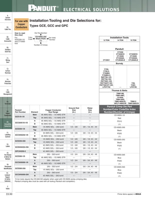 Panduit Cable Ties, Enclosures, Electrical Safety, Identification, Heat Shrink & Wiring Duct 