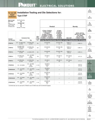 Panduit Cable Ties, Enclosures, Electrical Safety, Identification, Heat Shrink & Wiring Duct 