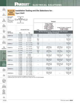 Panduit Cable Ties, Enclosures, Electrical Safety, Identification, Heat Shrink & Wiring Duct 