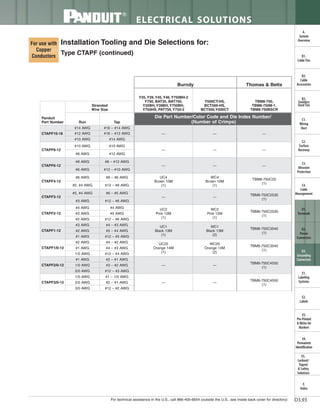 Panduit Cable Ties, Enclosures, Electrical Safety, Identification, Heat Shrink & Wiring Duct 