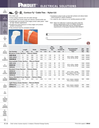 ELECTRICAL SOLUTIONS
Order number of pieces required, in multiples of Standard Package Quantity. Prime items appear in BOLD.B1.58
B2.
Cable
Accessories
C1.
Wiring
Duct
C3.
Abrasion
Protection
C4.
Cable
Management
D1.
Terminals
D2.
Power
Connectors
E1.
Labeling
Systems
E2.
Labels
E3.
Pre-Printed
& Write-On
Markers
F.
Index
B3.
Stainless
Steel Ties
C2.
Surface
Raceway
E5.
Lockout/
Tagout
& Safety
Solutions
B1.
Cable Ties
A.
System
Overview
D3.
Grounding
Connectors
E4.
Permanent
Identification
• For indoor use
• Unique design prevents wire and cable damage
• Low profile head avoids snags and reduces overall bundle size
• Outside teeth and smooth round edges protect cable jacket – ideal
for high vibration applications
• Parallel-entry limits exposure to sharp edges and protects
workers’ arms/hands
• Fully enclosed head for consistent strength
• Curved tip is easy to pick up from flat surfaces and allows faster
initial threading to speed installation
• UL Listed for use in plenum or air handling spaces per NEC
Note: Nylon 6.6 cable ties in natural and colors meet the
testing requirements of the U.S. Military Aerospace
Standard SAE-AS23190A and the dimensional
requirements of Aerospace Standard SAE-AS33671
Contour-Ty ®
Cable Ties – Nylon 6.6
Part Number
Length Width Thickness
Max.
Bundle
Dia.
Min.
Loop
Tensile Str.
Recommended
Installation
Tool
Std.
Pkg.
Qty.
Std.
Ctn.
Qty.In. mm In. mm In. mm In. mm Lbs. N
Miniature Cross Section – Plenum-Rated
CBR1M-M 4.1 104 .098 2.5 .038 1.0 1.00 25 18 80
GTS, GTSL, GS2B,
PTS, PPTS, STS2
1000 50000
CBR1.5M-M 5.6 142 .098 2.5 .042 1.1 1.50 38 18 80 1000 50000
CBR2M-M 7.2 183 .098 2.5 .042 1.1 2.00 51 18 80 1000 25000
Intermediate Cross Section – Plenum-Rated
CBR1.5I-M 5.9 150 .140 3.6 .040 1.0 1.50 38 40 178
GTS, GTSL, GS2B,
PTS, PPTS, STS2
1000 25000
CBR3I-M 10.4 264 .140 3.6 .052 1.3 3.00 76 40 178 1000 10000
CBR4I-M 13.6 345 .140 3.6 .052 1.3 4.00 102 40 178 1000 10000
Standard Cross Section – Plenum-Rated
CBR2S-M 7.6 193 .190 4.8 .044 1.1 2.00 51 50 222
GTS, GTSL, GS2B,
GTH, GS4H, PTS, PTH,
PPTS, STS2, STH2
1000 10000
CBR3S-M 10.8 274 .190 4.8 .052 1.3 3.00 76 50 222 1000 5000
CBR4S-M 14.0 356 .190 4.8 .052 1.3 4.00 102 50 222 1000 5000
Heavy-Standard Cross Section – Plenum-Rated
CBR2HS-D 8.0 203 .250 6.4 .058 1.4 2.00 51 85 378 GTH, GS4H, GS4EH,
PTH, STH2, ST3EH
500 5000
Light-Heavy Cross Section – Plenum-Rated
CBR4LH-TL 14.6 371 .300 7.6 .070 1.8 4.00 102 120 534 GTH, GS4H, GS4EH,
PTH, STH2, ST3EH
250 2500
CBR6LH-C 20.9 531 .300 7.6 .070 1.8 6.00 152 120 534 100 2000
 