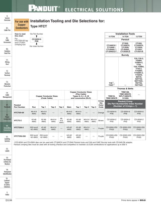 Panduit Cable Ties, Enclosures, Electrical Safety, Identification, Heat Shrink & Wiring Duct 