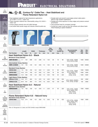 ELECTRICAL SOLUTIONS
Order number of pieces required, in multiples of Standard Package Quantity. Prime items appear in BOLD.B1.60
B2.
Cable
Accessories
C1.
Wiring
Duct
C3.
Abrasion
Protection
C4.
Cable
Management
D1.
Terminals
D2.
Power
Connectors
E1.
Labeling
Systems
E2.
Labels
E3.
Pre-Printed
& Write-On
Markers
F.
Index
B3.
Stainless
Steel Ties
C2.
Surface
Raceway
E5.
Lockout/
Tagout
& Safety
Solutions
B1.
Cable Ties
A.
System
Overview
D3.
Grounding
Connectors
E4.
Permanent
Identification
• Heat stabilized material for high temperature applications
up to 239°F (115°C) – indoor use
• Flame retardant material has a flammability rating of UL 94V-0 –
indoor use
• Unique design prevents wire and cable damage
• Low profile head avoids snags and reduces overall bundle size
• Outside teeth and smooth round edges protect cable jacket –
ideal for high vibration applications
• Parallel-entry limits exposure to sharp edges and protects workers’
arms/hands
• Fully enclosed head for consistent strength
• Curved tip is easy to pick up from flat surfaces and allows faster
initial threading to speed installation
Contour-Ty ®
Cable Ties – Heat Stabilized and
Flame Retardant Nylon 6.6
Note: UL Recognized, UL Listed, and CSA Certified, except CBR3S-M69.
CBR2S-M30 CBR2S-M39 CBR3S-M69
Flame Retardant Nylon 6.6 – Natural Ivory
Standard Cross Section
CBR3S-M69 10.8 274 .190 4.8 .052 1.3 3.00 76 50 222
GTS, GTSL, GS2B,
GTH, GS4H, PTS,
PTH, PPTS,
STS2, STH2
1000 5000
Heat Stabilized Nylon 6.6 – Natural
Standard Cross Section
CBR2S-M39 7.6 193 .190 4.8 .044 1.1 2.00 51 50 222 GTS, GTSL, GS2B,
GTH, GS4H, PTS,
PTH, PPTS,
STS2, STH2
1000 10000
Part Number
Length Width Thickness
Max.
Bundle
Dia.
Min.
Loop
Tensile Str.
Recommended
Installation
Tool
Std.
Pkg.
Qty.
Std.
Ctn.
Qty.In. mm. In. mm In. mm In. mm Lbs. N
Heat Stabilized Nylon 6.6 – Black
Miniature Cross Section
CBR1M-M30 4.1 104 .098 2.5 .038 1.0 1.00 25 18 80 GTS, GTSL, GS2B,
PTS, PPTS, STS2
1000 50000
Intermediate Cross Section
CBR1.5I-M30 5.9 150 .140 3.6 .040 1.0 1.50 38 40 178 GTS, GTSL, GS2B,
PTS, PPTS, STS2
1000 25000
Standard Cross Section
CBR2S-M30 7.6 193 .190 4.8 .044 1.1 2.00 51 50 222
GTS, GTSL, GS2B,
GTH, GS4H, PTS,
PTH, PPTS,
STS2, STH2
1000 10000
CBR3S-M30 10.8 274 .190 4.8 .052 1.3 3.00 76 50 222 1000 5000
CBR4S-M30 14.0 356 .190 4.8 .052 1.3 4.00 102 50 222 1000 5000
Light-Heavy Cross Section
CBR4LH-TL30 14.6 371 .300 7.6 .070 1.8 4.00 102 120 534
GTH, GS4H, GS4EH,
PTH, STH2, ST3EH
250 2500
CBR6LH-C30 20.9 531 .300 7.6 .070 1.8 6.00 152 120 534 100 2000
 