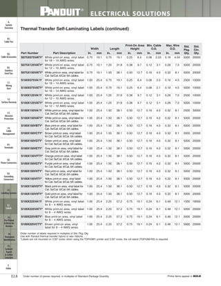 Panduit Cable Ties, Enclosures, Electrical Safety, Identification, Heat Shrink & Wiring Duct 