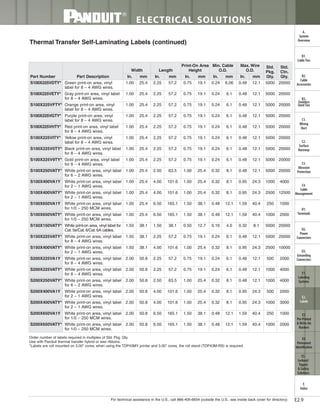 Panduit Cable Ties, Enclosures, Electrical Safety, Identification, Heat Shrink & Wiring Duct 