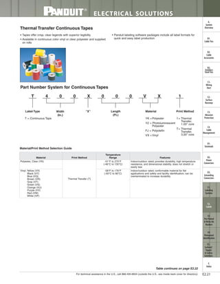 Panduit Cable Ties, Enclosures, Electrical Safety, Identification, Heat Shrink & Wiring Duct 