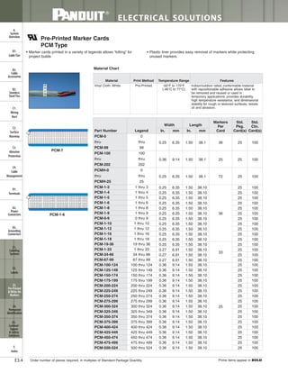Panduit Cable Ties, Enclosures, Electrical Safety, Identification, Heat Shrink & Wiring Duct 
