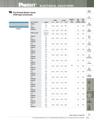 Panduit Cable Ties, Enclosures, Electrical Safety, Identification, Heat Shrink & Wiring Duct 