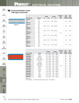 Panduit Cable Ties, Enclosures, Electrical Safety, Identification, Heat Shrink & Wiring Duct 