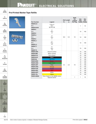 Panduit Cable Ties, Enclosures, Electrical Safety, Identification, Heat Shrink & Wiring Duct 