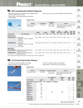 Panduit Cable Ties, Enclosures, Electrical Safety, Identification, Heat Shrink & Wiring Duct 