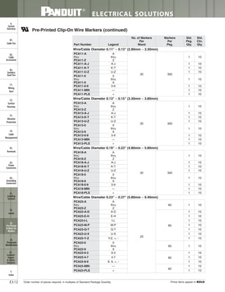 Panduit Cable Ties, Enclosures, Electrical Safety, Identification, Heat Shrink & Wiring Duct 