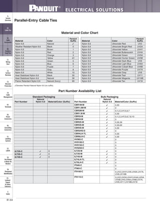 ELECTRICAL SOLUTIONS
B1.64
B2.
Cable
Accessories
C1.
Wiring
Duct
C3.
Abrasion
Protection
C4.
Cable
Management
D1.
Terminals
D2.
Power
Connectors
E1.
Labeling
Systems
E2.
Labels
E3.
Pre-Printed
& Write-On
Markers
F.
Index
B3.
Stainless
Steel Ties
C2.
Surface
Raceway
E5.
Lockout/
Tagout
& Safety
Solutions
B1.
Cable Ties
A.
System
Overview
D3.
Grounding
Connectors
E4.
Permanent
Identification
Panduit
Material Color Suffix
Nylon 6.6 Ultraviolet Red UV2
Nylon 6.6 Ultraviolet Bright Red UV2A
Nylon 6.6 Ultraviolet Yellow UV4Y
Nylon 6.6 Ultraviolet Butterscotch UV4A
Nylon 6.6 Ultraviolet Green UV5A
Nylon 6.6 Ultraviolet Hunter Green UV5B
Nylon 6.6 Ultraviolet Dark Blue UV6
Nylon 6.6 Ultraviolet Light Blue UV6A
Nylon 6.6 Ultraviolet Cobalt Blue UV6B
Nylon 6.6 Ultraviolet Purple UV7A
Nylon 6.6 Ultraviolet Gray UV8
Nylon 6.6 Ultraviolet Teal UV11
Nylon 6.6 Ultraviolet Magenta UV16B
Nylon 6.6 Ultraviolet Tan UV18
Panduit
Material Color Suffix
Nylon 6.6 Natural ✓
Weather Resistant Nylon 6.6 Black 0
Nylon 6.6 Brown 1
Nylon 6.6 Red 2
Nylon 6.6 Orange 3
Nylon 6.6 Yellow 4Y
Nylon 6.6 Green 5
Nylon 6.6 Blue 6
Nylon 6.6 Purple 7
Nylon 6.6 Gray 8
Nylon 6.6 White 10
Heat Stabilized Nylon 6.6 Black 30
Heat Stabilized Nylon 6.6 Natural 39
Flame Retardant Nylon 6.6 Natural (Ivory) 69
Parallel-Entry Cable Ties
Material and Color Chart
Part Number Availability List
✓Denotes Panduit Natural Nylon 6.6 (no suffix).
Standard Packaging Bulk Packaging
Part Number
Natural
Nylon 6.6 Material/Color (Suffix) Part Number
Natural
Nylon 6.6 Material/Color (Suffix)
CBR1M-M ✓✓ 0,30
CBR1.5M-M ✓✓ 0
CBR2M-M ✓✓ 0,1,2,3,4Y,5,6,7
CBR1.5I-M ✓✓ 0,30
CBR3I-M ✓✓ 0,1,2,3,4Y,5,6,7,8,10
CBR4I-M ✓✓ 0
CBR2S-M ✓✓ 0,30,39
CBR3S-M ✓✓ 0,30,69
CBR4S-M ✓✓ 0,30
CBR2HS-D ✓✓ 0
CBR4LH-TL ✓✓ 0,30
CBR6LH-C ✓✓ 0,30
HV965-C 0
HV9100-C 0
HV9150-C 0
HV9250-C 0
ILT2S-C ✓✓ 0 ILT2S-M ✓✓ 0
ILT3S-C ✓✓ 0 ILT3S-M ✓✓ 0
ILT4S-C ✓✓ 0 ILT4S-M ✓✓ 0
ILT4LH-TL ✓✓ 0
ILT6LH-C ✓✓ 0
IT940-C 0
IT965-C 0
IT9100-C 0,UV2,UV4Y,UV6,UV6A,UV7A,
UV8,UV16B
IT9115-C 0,UV2,UV2A,UV4Y,UV4A,UV5A,
UV5B,UV6,UV6A,UV6B,UV7A,
UV8,UV11,UV16B,UV18
 