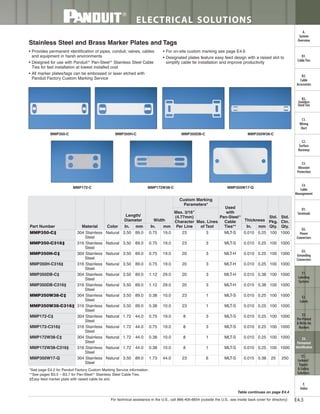Panduit Cable Ties, Enclosures, Electrical Safety, Identification, Heat Shrink & Wiring Duct 