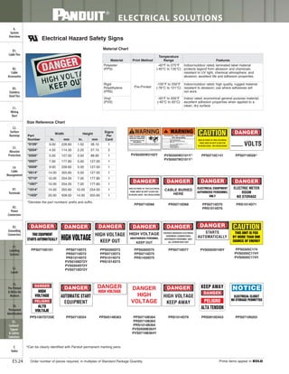 Panduit Cable Ties, Enclosures, Electrical Safety, Identification, Heat Shrink & Wiring Duct 