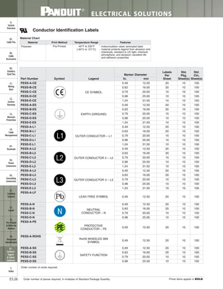 Panduit Cable Ties, Enclosures, Electrical Safety, Identification, Heat Shrink & Wiring Duct 