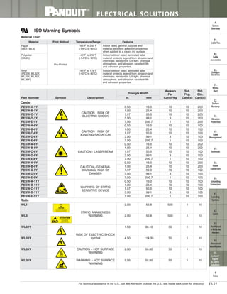 Panduit Cable Ties, Enclosures, Electrical Safety, Identification, Heat Shrink & Wiring Duct 