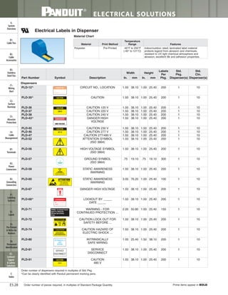 Panduit Cable Ties, Enclosures, Electrical Safety, Identification, Heat Shrink & Wiring Duct 