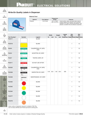 Panduit Cable Ties, Enclosures, Electrical Safety, Identification, Heat Shrink & Wiring Duct 