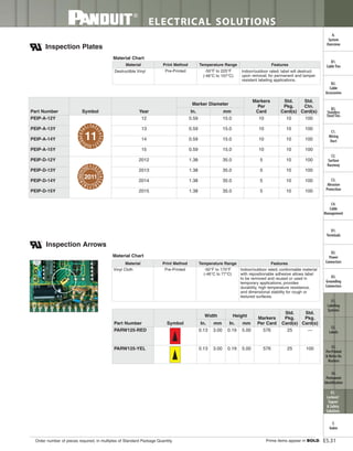 Panduit Cable Ties, Enclosures, Electrical Safety, Identification, Heat Shrink & Wiring Duct 