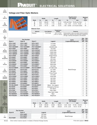 Panduit Cable Ties, Enclosures, Electrical Safety, Identification, Heat Shrink & Wiring Duct 