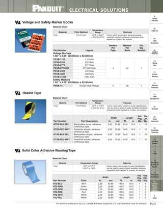 Panduit Cable Ties, Enclosures, Electrical Safety, Identification, Heat Shrink & Wiring Duct 