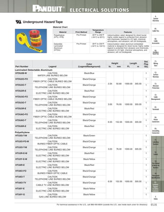 Panduit Cable Ties, Enclosures, Electrical Safety, Identification, Heat Shrink & Wiring Duct 