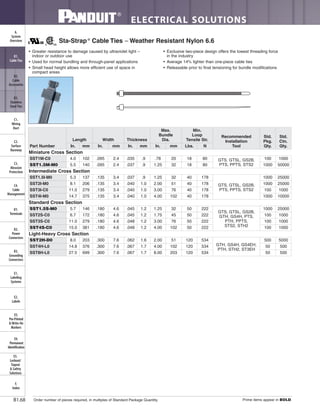 ELECTRICAL SOLUTIONS
Order number of pieces required, in multiples of Standard Package Quantity. Prime items appear in BOLD.B1.68
B2.
Cable
Accessories
C1.
Wiring
Duct
C3.
Abrasion
Protection
C4.
Cable
Management
D1.
Terminals
D2.
Power
Connectors
E1.
Labeling
Systems
E2.
Labels
E3.
Pre-Printed
& Write-On
Markers
F.
Index
B3.
Stainless
Steel Ties
C2.
Surface
Raceway
E5.
Lockout/
Tagout
& Safety
Solutions
B1.
Cable Ties
A.
System
Overview
D3.
Grounding
Connectors
E4.
Permanent
Identification
• Greater resistance to damage caused by ultraviolet light –
indoor or outdoor use
• Used for normal bundling and through-panel applications
• Small head height allows more efficient use of space in
compact areas
• Exclusive two-piece design offers the lowest threading force
in the industry
• Average 14% lighter than one-piece cable ties
• Releasable prior to final tensioning for bundle modifications
Sta-Strap®
Cable Ties – Weather Resistant Nylon 6.6
Part Number
Length Width Thickness
Max.
Bundle
Dia.
Min.
Loop
Tensile Str.
Recommended
Installation
Tool
Std.
Pkg.
Qty.
Std.
Ctn.
Qty.In. mm In. mm In. mm In. mm Lbs. N
Miniature Cross Section
SST1M-C0 4.0 102 .095 2.4 .035 .9 .78 20 18 80 GTS, GTSL, GS2B,
PTS, PPTS, STS2
100 1000
SST1.5M-M0 5.5 140 .095 2.4 .037 .9 1.25 32 18 80 1000 50000
Intermediate Cross Section
SST1.5I-M0 5.3 137 .135 3.4 .037 .9 1.25 32 40 178
GTS, GTSL, GS2B,
PTS, PPTS, STS2
1000 25000
SST2I-M0 8.1 206 .135 3.4 .040 1.0 2.00 51 40 178 1000 25000
SST3I-C0 11.0 279 .135 3.4 .040 1.0 3.00 76 40 178 100 1000
SST4I-M0 14.7 375 .135 3.4 .040 1.0 4.00 102 40 178 1000 10000
Standard Cross Section
SST1.5S-M0 5.7 146 .180 4.6 .045 1.2 1.25 32 50 222
GTS, GTSL, GS2B,
GTH, GS4H, PTS,
PTH, PPTS,
STS2, STH2
1000 25000
SST2S-C0 6.7 172 .180 4.6 .045 1.2 1.75 45 50 222 100 1000
SST3S-C0 11.0 279 .180 4.6 .048 1.2 3.00 76 50 222 100 1000
SST4S-C0 15.0 381 .180 4.6 .048 1.2 4.00 102 50 222 100 1000
Light-Heavy Cross Section
SST2H-D0 8.0 203 .300 7.6 .062 1.6 2.00 51 120 534
GTH, GS4H, GS4EH,
PTH, STH2, ST3EH
500 5000
SST4H-L0 14.8 376 .300 7.6 .067 1.7 4.00 102 120 534 50 500
SST8H-L0 27.5 699 .300 7.6 .067 1.7 8.00 203 120 534 50 500
 