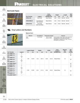 Panduit Cable Ties, Enclosures, Electrical Safety, Identification, Heat Shrink & Wiring Duct 