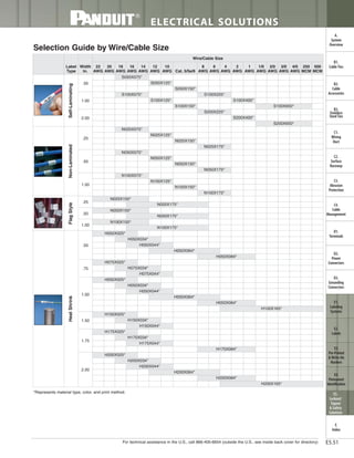 Panduit Cable Ties, Enclosures, Electrical Safety, Identification, Heat Shrink & Wiring Duct 