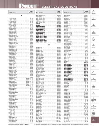 Panduit Cable Ties, Enclosures, Electrical Safety, Identification, Heat Shrink & Wiring Duct 