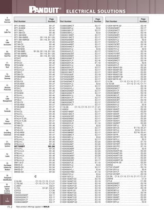 Panduit Cable Ties, Enclosures, Electrical Safety, Identification, Heat Shrink & Wiring Duct 