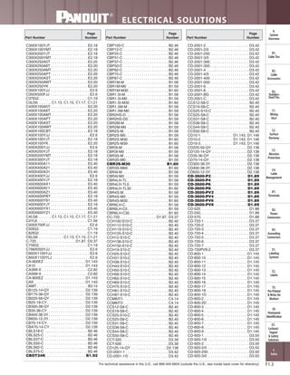 Panduit Cable Ties, Enclosures, Electrical Safety, Identification, Heat Shrink & Wiring Duct 