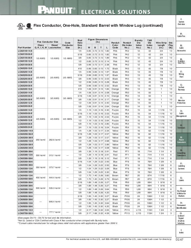 Panduit Cable Ties, Enclosures, Electrical Safety, Identification, He…