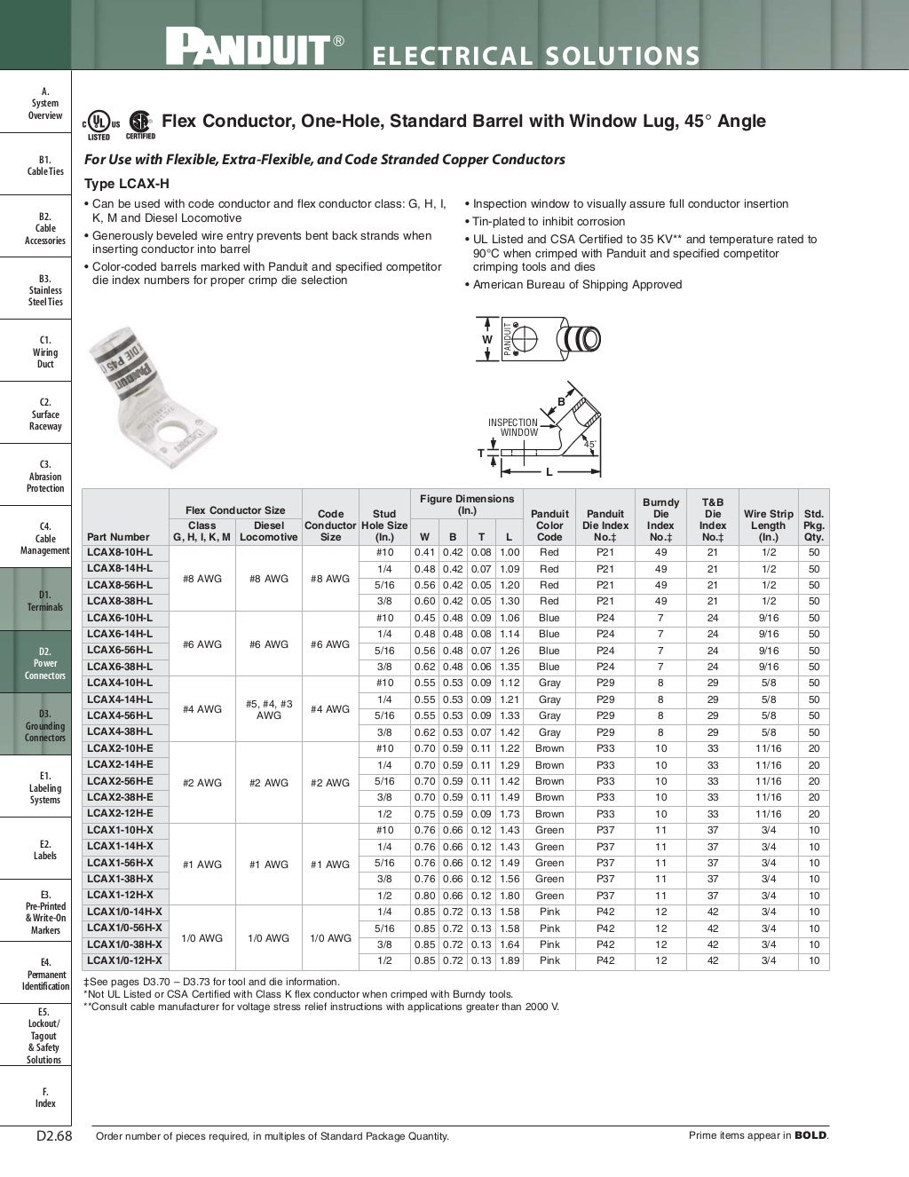 Panduit Cable Ties, Enclosures, Electrical Safety, Identification, He…