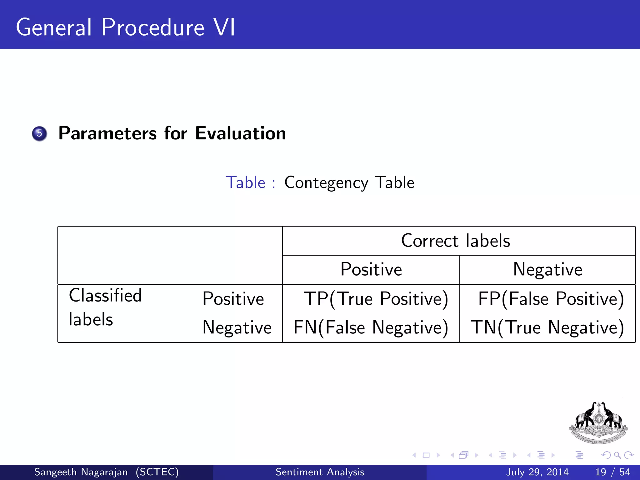 cation 
Hidden Markov Model 
Sangeeth Nagarajan (SCTEC) Sentiment Analysis July 29, 2014 12 / 54 
 