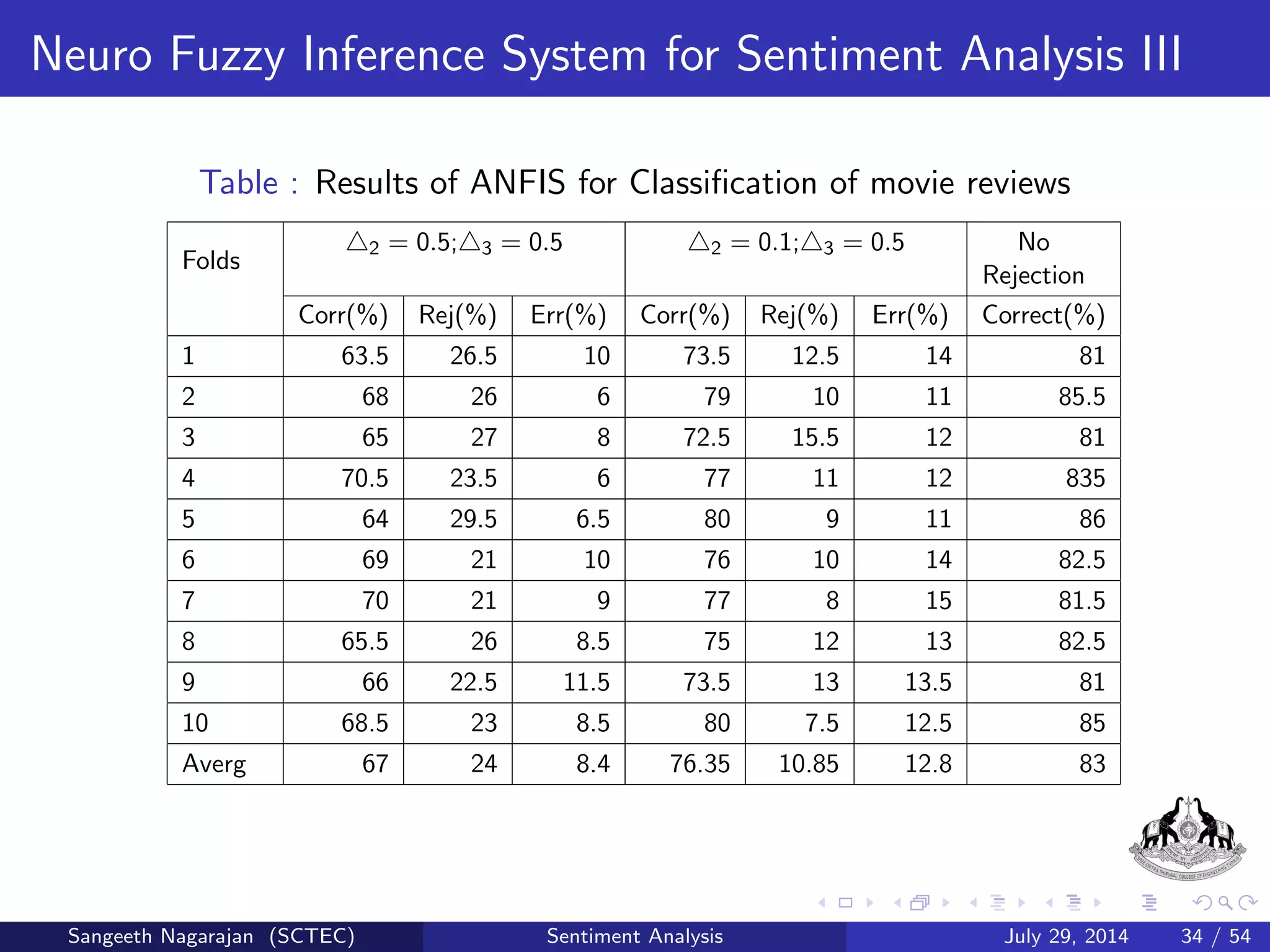 cation consist of two set 
1) Training set: Used by an automatic classi 