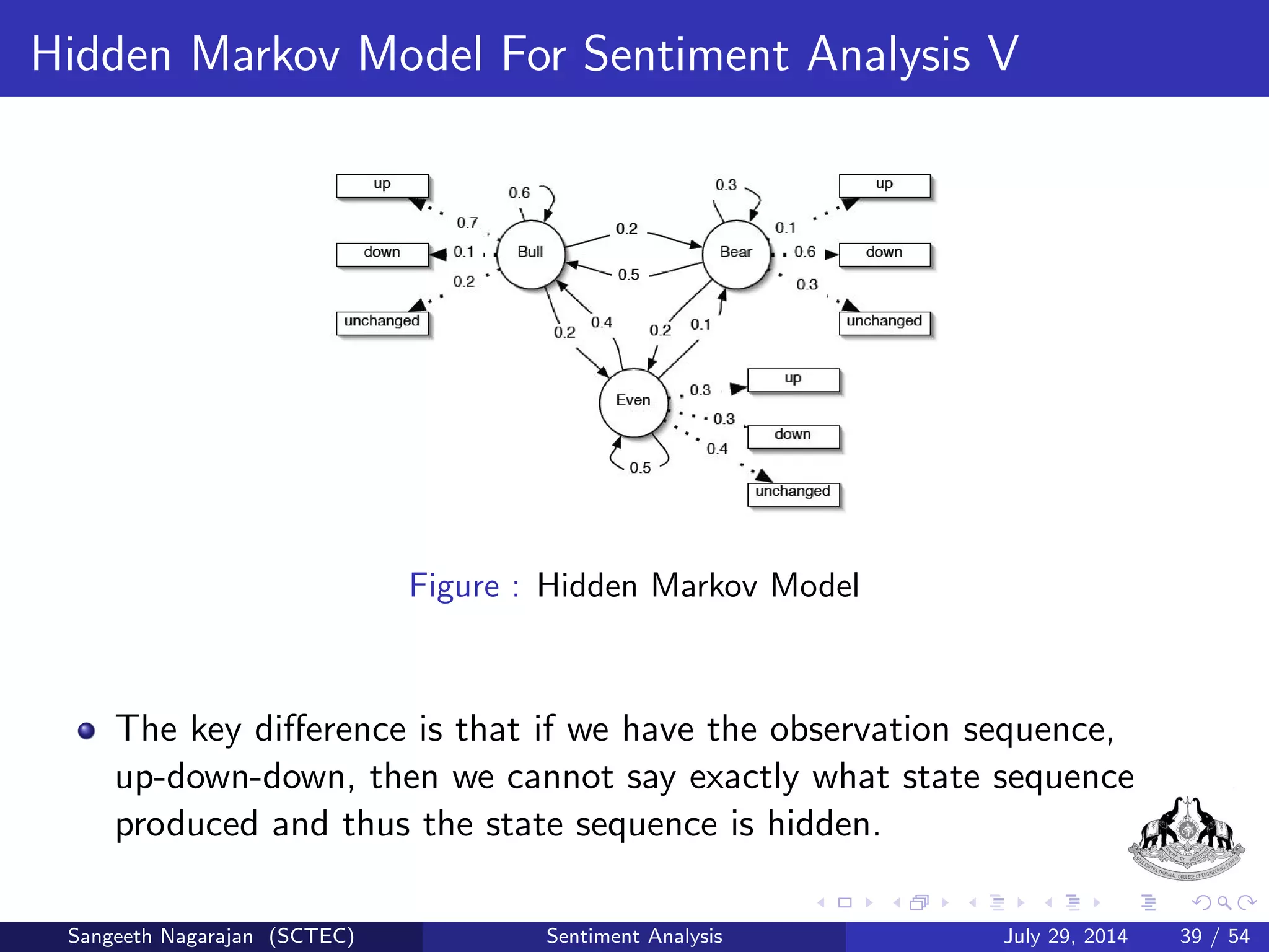 le. 
* Convert the text to an array of words. 
* Sort the array of words ascending order. 
* Code:V = fv1; :::; vMg, where M is the number of dierent words 
(terms) in the corpusCombine all  