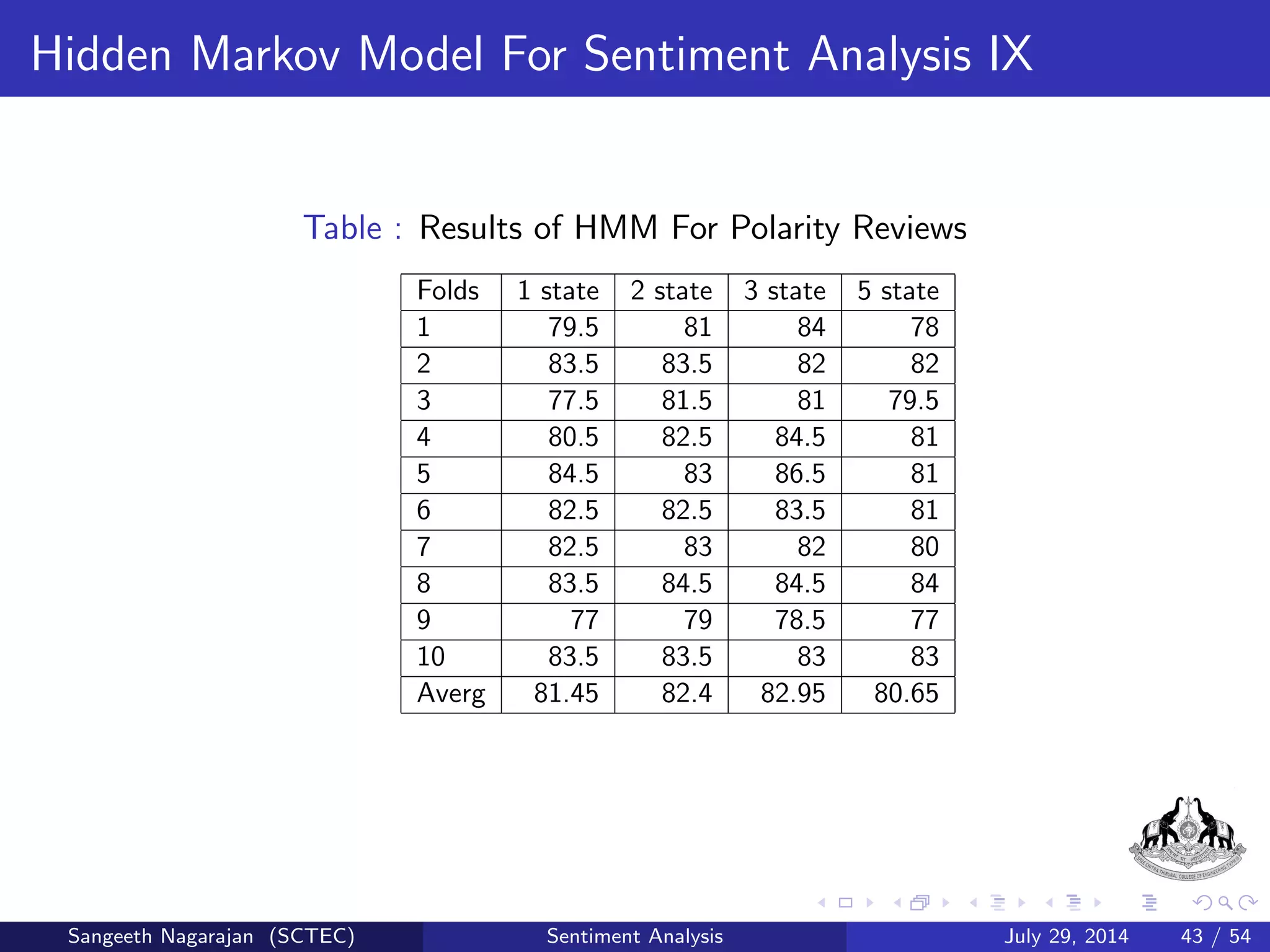 Data Preparation And Feature Extraction IV 
ei is the normalized entropy of the i-th term in the corpus 
ei =  1 
lgN 
NP 
j=1 
( ci ;j 
ti 
lg ci ;j 
ti 
), i = 1; :::;M;j = 1; :::;N. 
ti = 
P 
j 
ci ;j denotes the occurrence times of the i-th term in the 
corpus. 
Calucate Membership degree of term by an analytical formula: 
i ;j = 
8 
: 
ci ;j 
MP 
v=1 
cv;j 
(1ei ) 
NP 
f 
t=1 
MP 
v=1 
cv;j (1ei )g 
; ni  nmin 
0; ni  nmin 
(7) 
where nmin = 40 
Sangeeth Nagarajan (SCTEC) Sentiment Analysis July 29, 2014 24 / 54 
 
